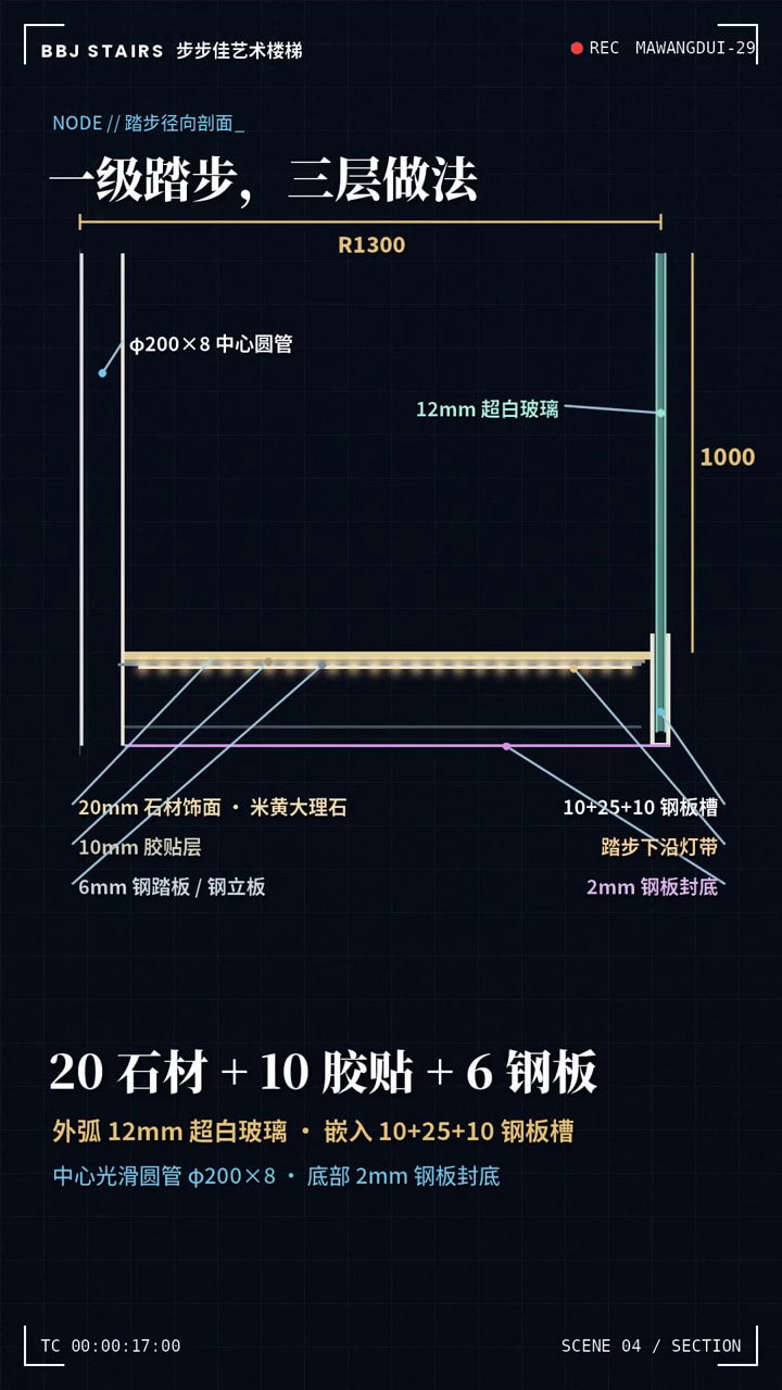 旋转楼梯踏步径向剖面示意，标注石材、胶贴层、钢板、玻璃槽、灯带与封底